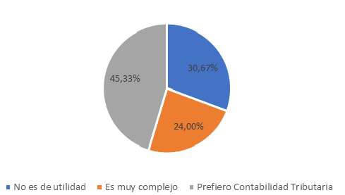 motivos quienes saben las normas pero no usan contabilidad IFRS en Chile