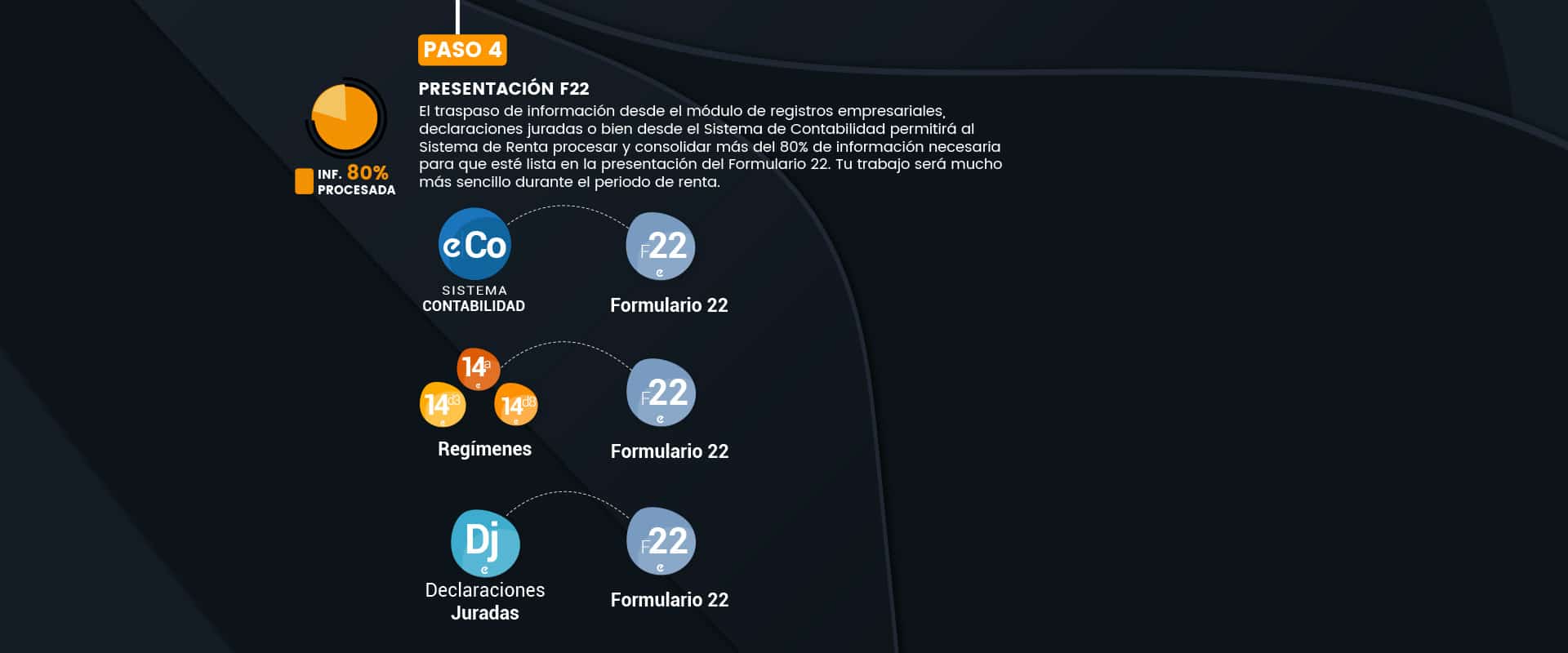 PARTE 2_4PASOS