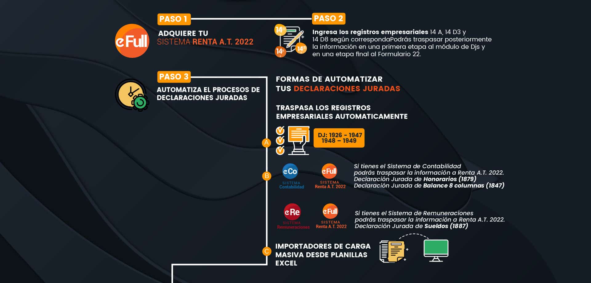 parte 1 _4PASOS