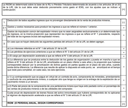 tabla informativa del impuesto especifico a la mineria